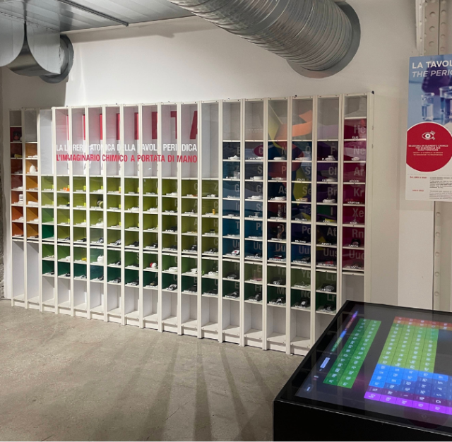 tavola periodica immaginario